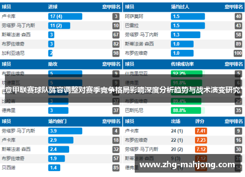 意甲联赛球队阵容调整对赛季竞争格局影响深度分析趋势与战术演变研究