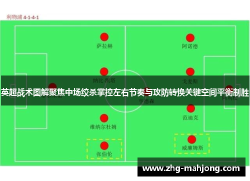 英超战术图解聚焦中场绞杀掌控左右节奏与攻防转换关键空间平衡制胜