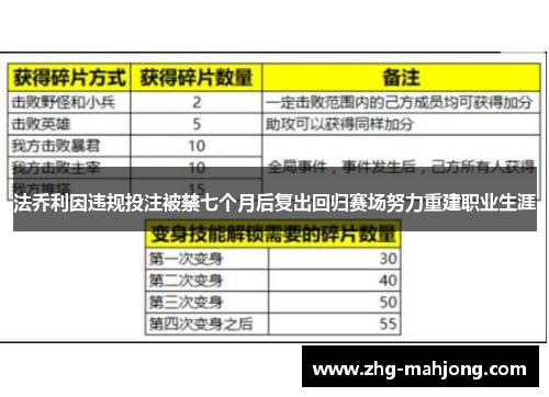 法乔利因违规投注被禁七个月后复出回归赛场努力重建职业生涯