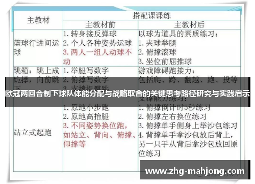 欧冠两回合制下球队体能分配与战略取舍的关键思考路径研究与实践启示